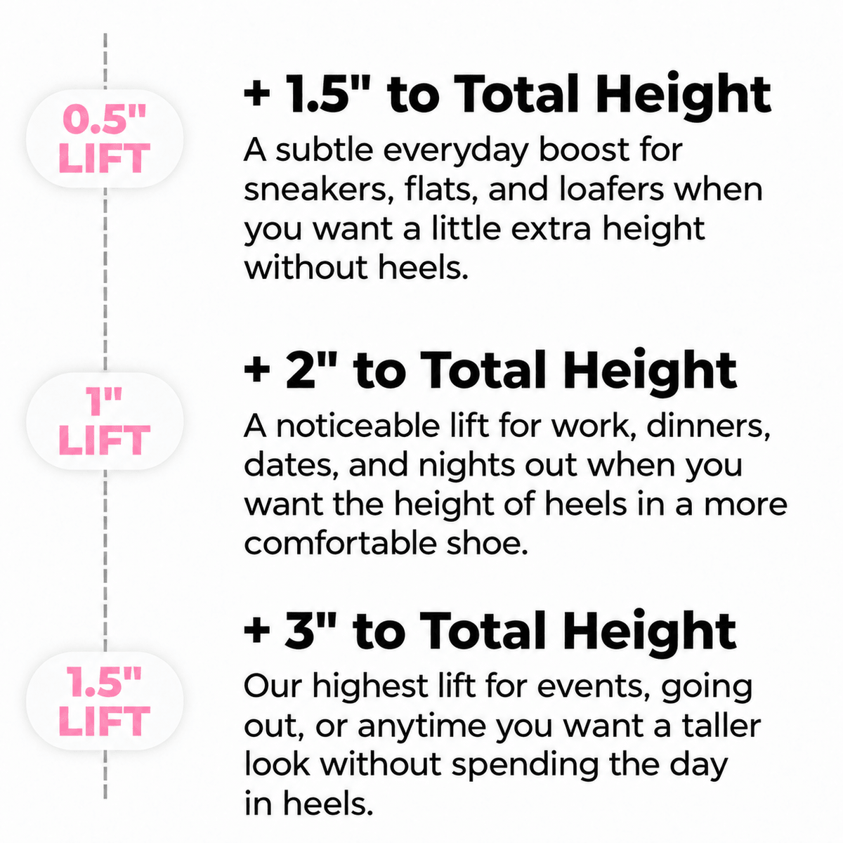 CloudSole Comfort Lift Insoles - CloudSole