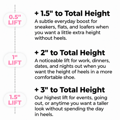 CloudSole Comfort Lift Insoles - CloudSole