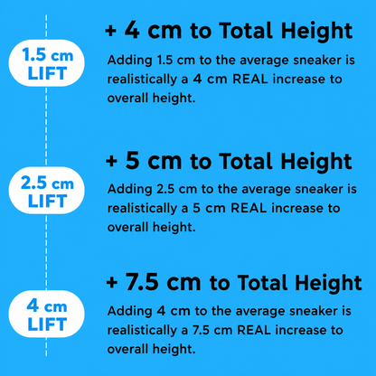 Height Boosting Cloud Insoles - CloudSole
